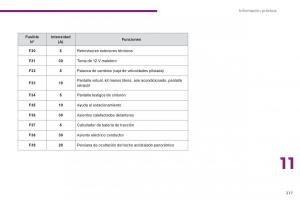 Peugeot-3008-Hybrid-manual-del-propietario page 219 min