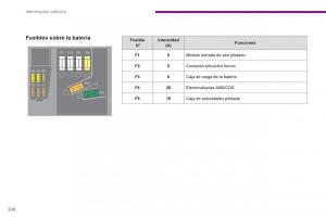 Peugeot-3008-Hybrid-manual-del-propietario page 222 min