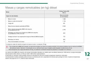 Peugeot-3008-Hybrid-manual-del-propietario page 239 min