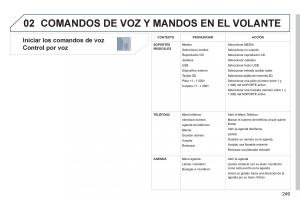 Peugeot-3008-Hybrid-manual-del-propietario page 251 min