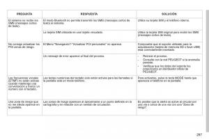 Peugeot-3008-Hybrid-manual-del-propietario page 289 min