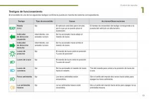 Peugeot-3008-Hybrid-manual-del-propietario page 53 min