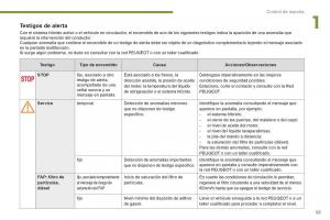 Peugeot-3008-Hybrid-manual-del-propietario page 57 min