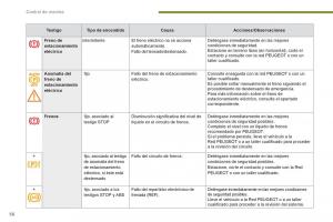 Peugeot-3008-Hybrid-manual-del-propietario page 58 min