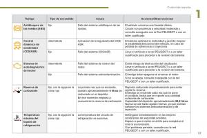 Peugeot-3008-Hybrid-manual-del-propietario page 59 min