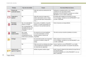 Peugeot-3008-Hybrid-manual-del-propietario page 60 min