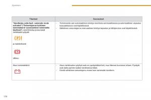 Peugeot-3008-Hybrid-omistajan-kasikirja page 172 min