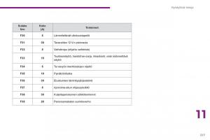 Peugeot-3008-Hybrid-omistajan-kasikirja page 219 min