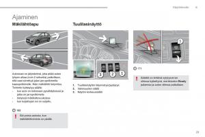 Peugeot-3008-Hybrid-omistajan-kasikirja page 23 min