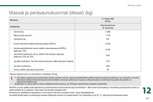 Peugeot-3008-Hybrid-omistajan-kasikirja page 239 min