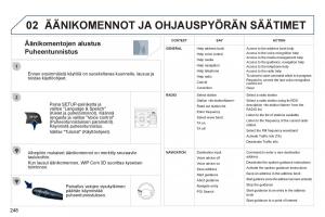 Peugeot-3008-Hybrid-omistajan-kasikirja page 250 min