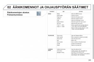 Peugeot-3008-Hybrid-omistajan-kasikirja page 251 min