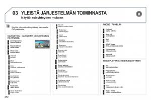 Peugeot-3008-Hybrid-omistajan-kasikirja page 254 min