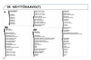 Peugeot-3008-Hybrid-omistajan-kasikirja page 280 min