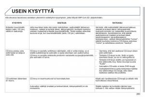 Peugeot-3008-Hybrid-omistajan-kasikirja page 285 min