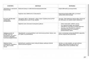 Peugeot-3008-Hybrid-omistajan-kasikirja page 289 min