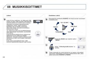 Peugeot-3008-Hybrid-omistajan-kasikirja page 328 min