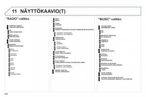 Peugeot-3008-Hybrid-omistajan-kasikirja page 336 min