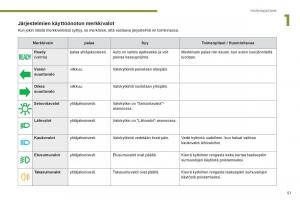 Peugeot-3008-Hybrid-omistajan-kasikirja page 53 min