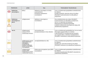 Peugeot-3008-Hybrid-omistajan-kasikirja page 58 min