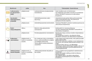 Peugeot-3008-Hybrid-omistajan-kasikirja page 59 min