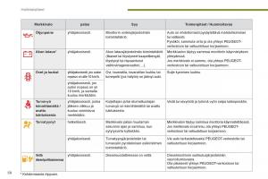 Peugeot-3008-Hybrid-omistajan-kasikirja page 60 min