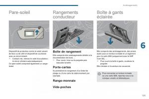 Peugeot-3008-Hybrid-manuel-du-proprietaire page 127 min