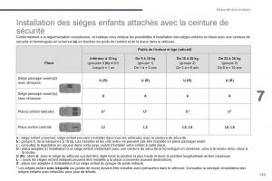 Peugeot-3008-Hybrid-manuel-du-proprietaire page 147 min