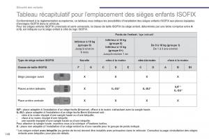 Peugeot-3008-Hybrid-manuel-du-proprietaire page 150 min