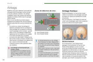 Peugeot-3008-Hybrid-manuel-du-proprietaire page 162 min