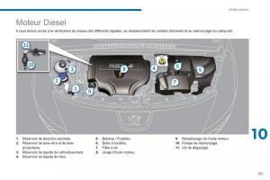 Peugeot-3008-Hybrid-manuel-du-proprietaire page 193 min