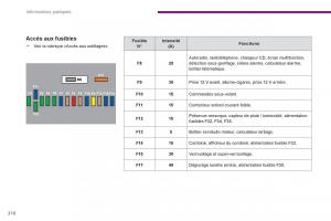 Peugeot-3008-Hybrid-manuel-du-proprietaire page 218 min