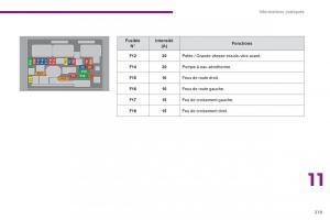 Peugeot-3008-Hybrid-manuel-du-proprietaire page 221 min