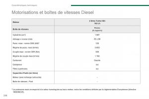 Peugeot-3008-Hybrid-manuel-du-proprietaire page 238 min