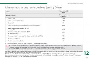 Peugeot-3008-Hybrid-manuel-du-proprietaire page 239 min