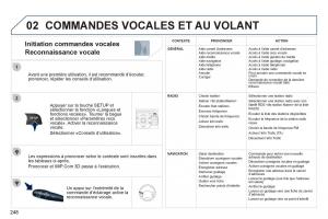 Peugeot-3008-Hybrid-manuel-du-proprietaire page 250 min