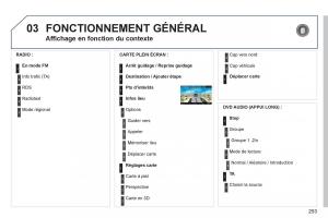 Peugeot-3008-Hybrid-manuel-du-proprietaire page 255 min