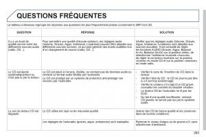 Peugeot-3008-Hybrid-manuel-du-proprietaire page 285 min