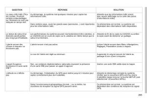 Peugeot-3008-Hybrid-manuel-du-proprietaire page 287 min