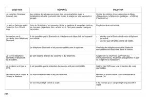 Peugeot-3008-Hybrid-manuel-du-proprietaire page 288 min