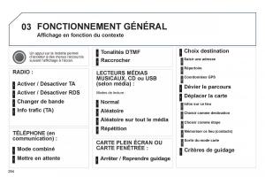 Peugeot-3008-Hybrid-manuel-du-proprietaire page 296 min