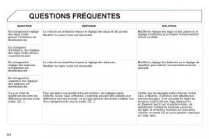 Peugeot-3008-Hybrid-manuel-du-proprietaire page 342 min