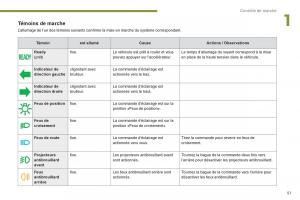 Peugeot-3008-Hybrid-manuel-du-proprietaire page 53 min