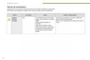 Peugeot-3008-Hybrid-manuel-du-proprietaire page 56 min