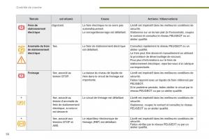 Peugeot-3008-Hybrid-manuel-du-proprietaire page 58 min