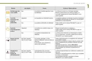 Peugeot-3008-Hybrid-manuel-du-proprietaire page 59 min