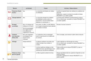 Peugeot-3008-Hybrid-manuel-du-proprietaire page 60 min