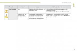 Peugeot-3008-Hybrid-manuel-du-proprietaire page 61 min