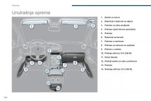 Peugeot-3008-Hybrid-vlasnicko-uputstvo page 126 min