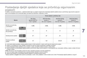 Peugeot-3008-Hybrid-vlasnicko-uputstvo page 147 min